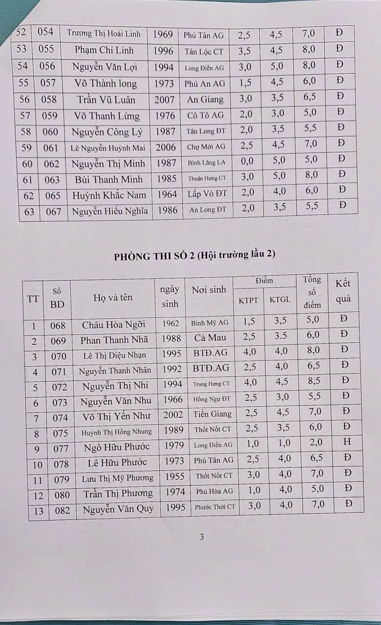 Thông báo KẾT QUẢ KỲ THI TUYỂN SINH KHOÁ I