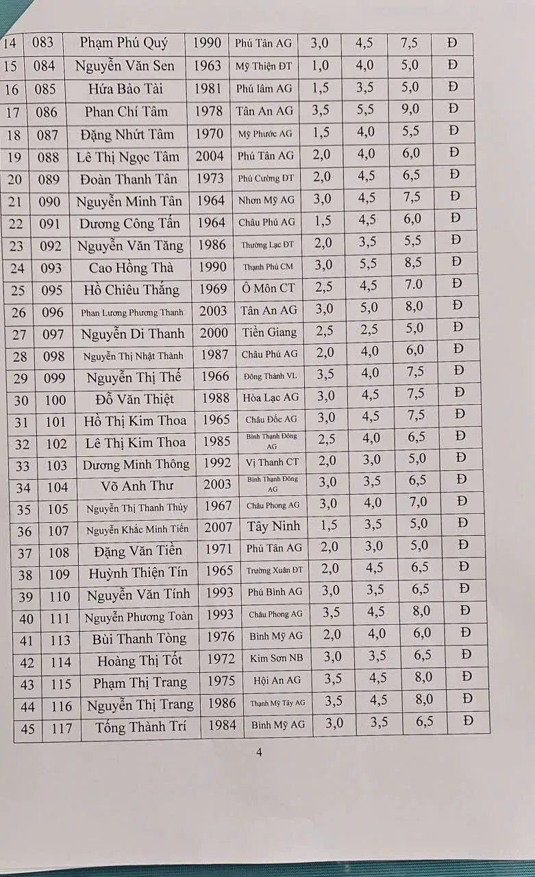 Thông báo KẾT QUẢ KỲ THI TUYỂN SINH KHOÁ I