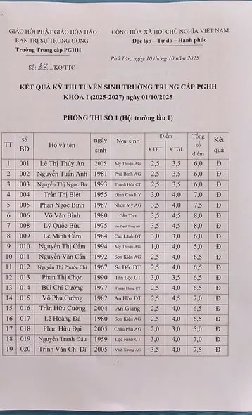 Thông báo KẾT QUẢ KỲ THI TUYỂN SINH KHOÁ I