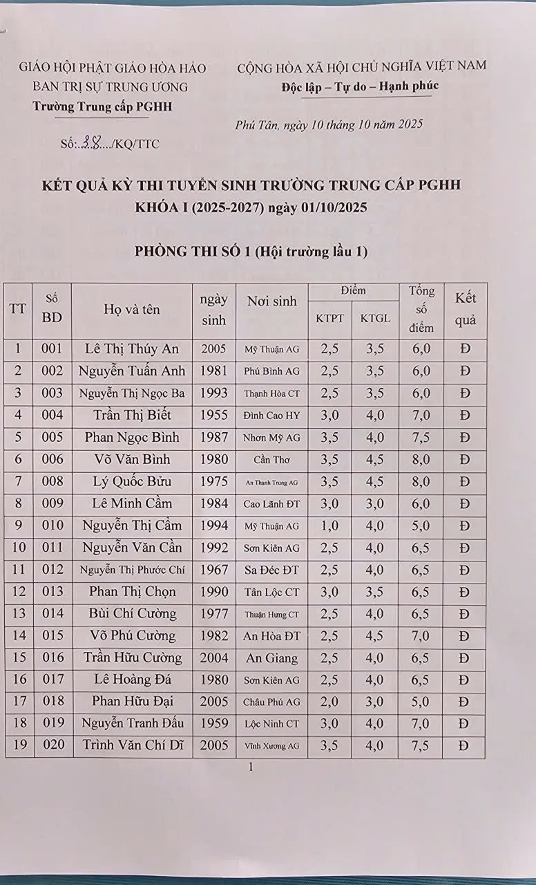 Trường Trung Cấp Phật Giáo Hoà Hảo KẾT QUẢ KỲ THI TUYỂN SINH KHOÁ I